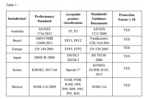 美國拒絕中國KN95口罩標準，還能寄口罩到美國嗎?