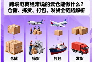 跨境電商經常說的云倉能做什么？倉儲、揀貨、打包、發貨全鏈路解析